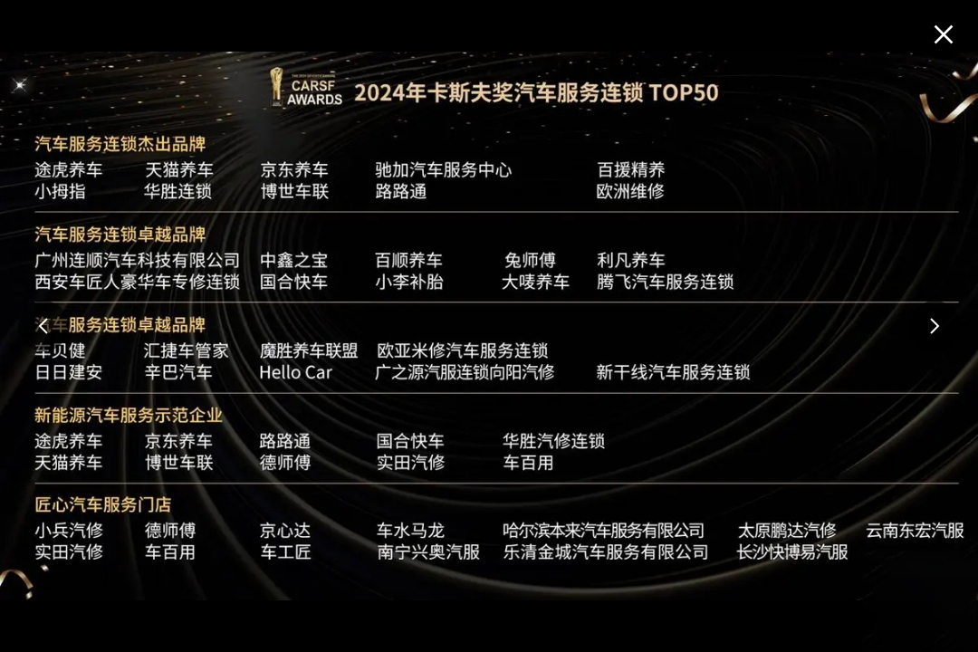 2024卡斯夫奖汽车服务连锁品牌top50 (2).jpg