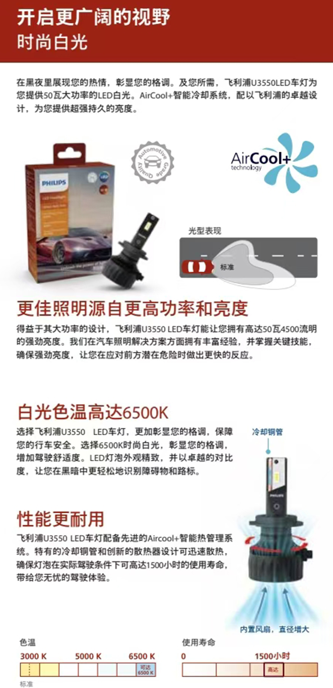 飞利浦灯泡-3.jpg